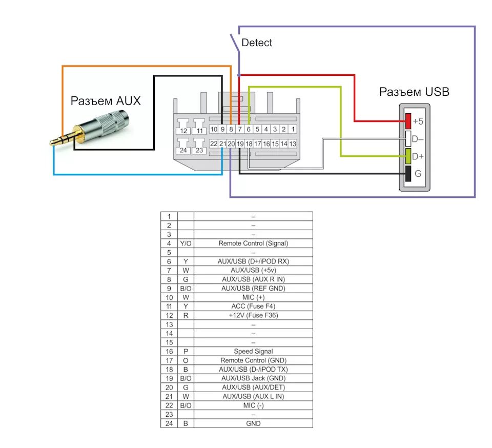 Подключение юсб к андроид магнитоле USB/AUX вход для штатной магнитолы KIA RIO - DRIVE2