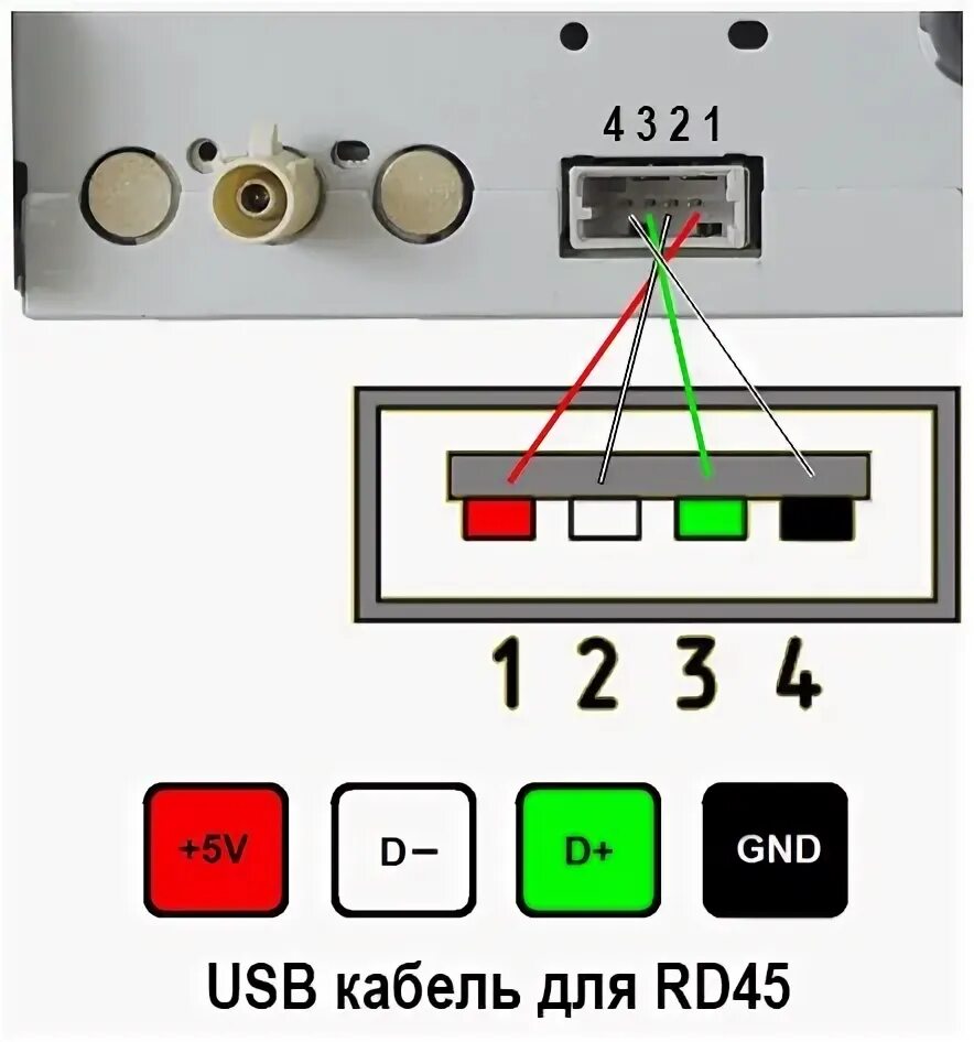 Подключение юсб к магнитоле Вырезка USB в штаный разъем - Citroen Berlingo (2G), 1,6 л, 2013 года автозвук D