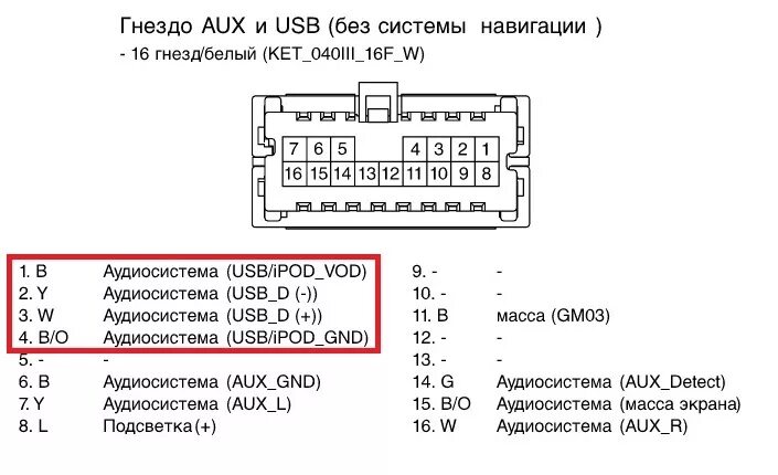 Подключение юсб к магнитоле Подключение USB-флэшки к магнитоле. Тест! - DRIVE2