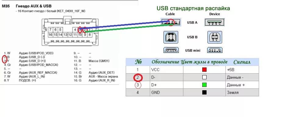 Подключение юсб к штатной магнитоле Решение проблемы с USB - Hyundai Solaris Hatchback, 1,6 л, 2012 года автозвук DR