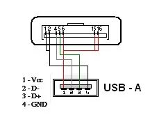 Подключение юсб к телефону RoverPC S7 - Обсуждение - 4PDA