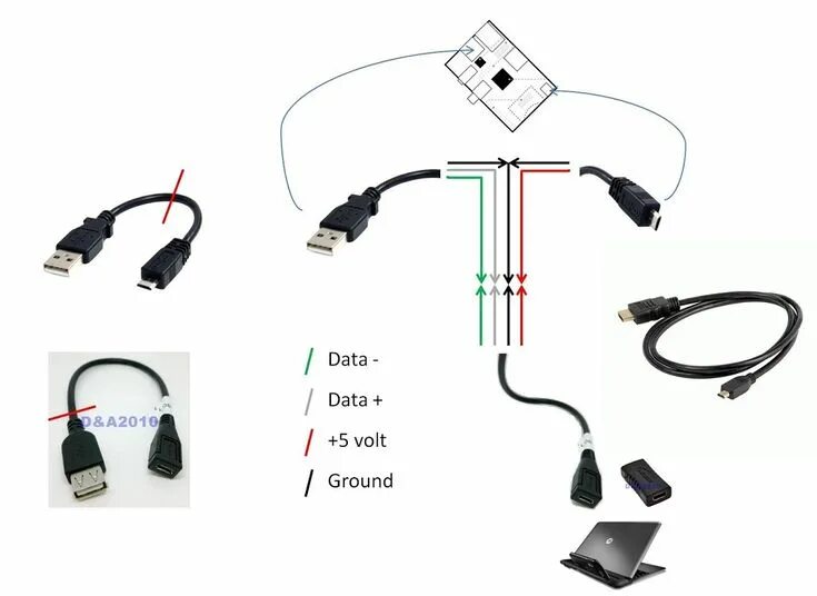 Подключение юсб камеры Pin on Get you Pi on