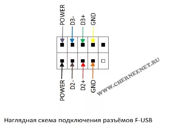 Подключение юсб панели Схема подключения разъёмов передней панели компьютера (F_PANEL, F_AUDIO и F_USB)