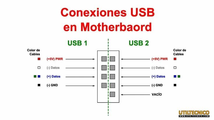 Подключение юсб передней панели Conexion Front Panel USB Usb, Conexión, Informática