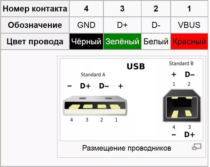 Подключение юсб провода да - USB, AUX - на полку - Citroen C4 (2G), 1,6 л, 2012 года автозвук DRIVE2