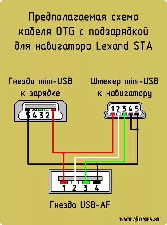 Подключение юсб зарядка телефон GPS навигаторы: подключение 3G-модема, дата-кабель, USB-host, зарядка Схемотехни