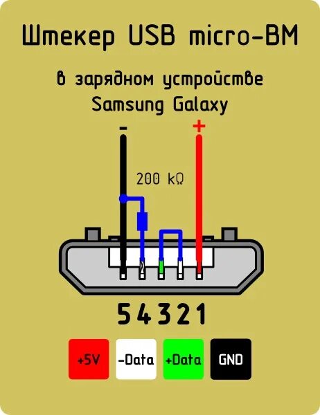 Подключение юсб зарядка телефон Скрытая установка регистратора. Часть 4 (Подключение питания) - Opel Astra J GTC