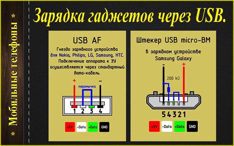 Подключение юсб зарядка телефон ЗАРЯДКА ГАДЖЕТОВ ОТ USB " Проекты для радиолюбителей KOMITART