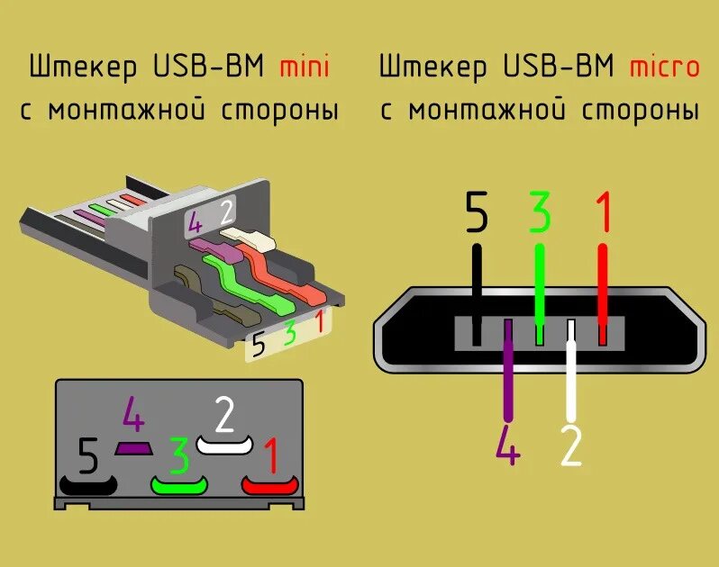 Подключение юсб зарядка телефон Распиновки USB штекеров - DRIVE2