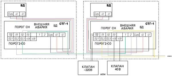 Подключение за 1 день подключение СТГ-1 серия сигнализаторов (СТГ-1-1 и СТГ-1-2), с поверкой.