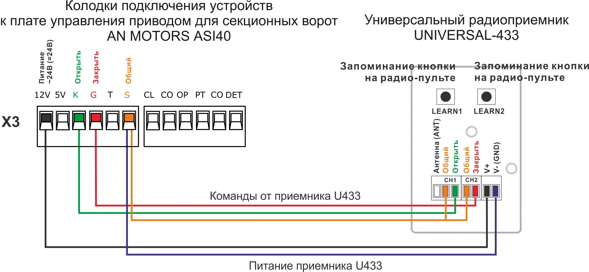 Подключение за 1 день подключение Подключение приемника U433 к приводу AN MOTORS ASI40 - РадиоУправление.РУС