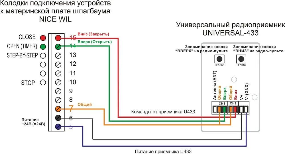 Подключение за 1 день подключение Шлагбаумы NICE: технические характеристики, неисправности и отзывы - Автоматичес