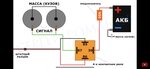 Подключение за 1 рубль Установить сигналы на телефон