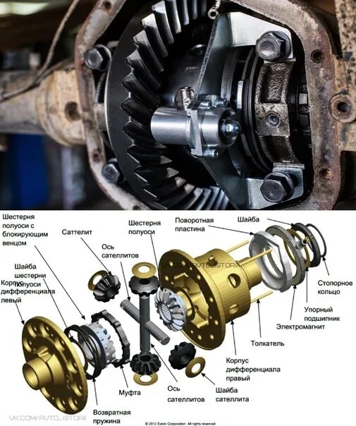 Подключение заднего дифференциала Differential device with lock 2021 Japancar154 - Запчасти и сервис в Новосибирск