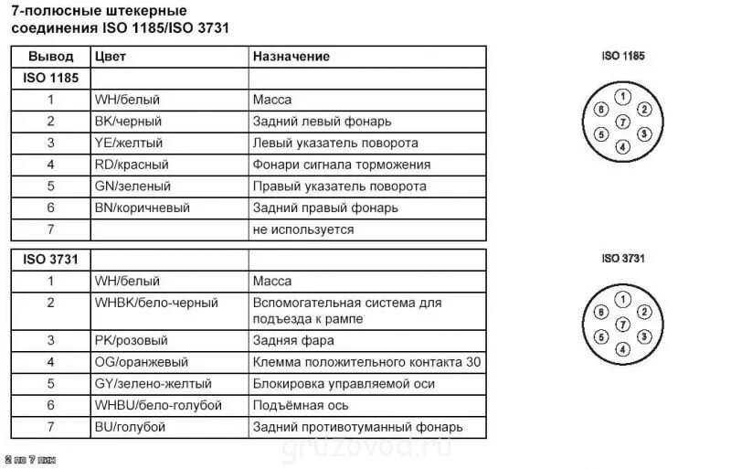 Подключение заднего фонаря полуприцепа Технические вопросы по Scania - Страница 33 - Scania-Россия