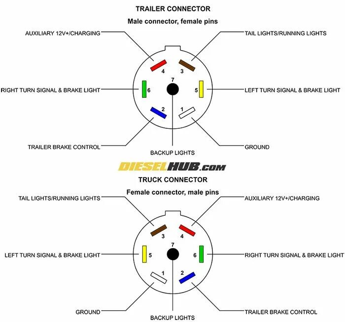 Подключение заднего фонаря полуприцепа Trailer Connector Pinout Diagrams - 4, 6, & 7 Pin Connectors Trailer light wirin