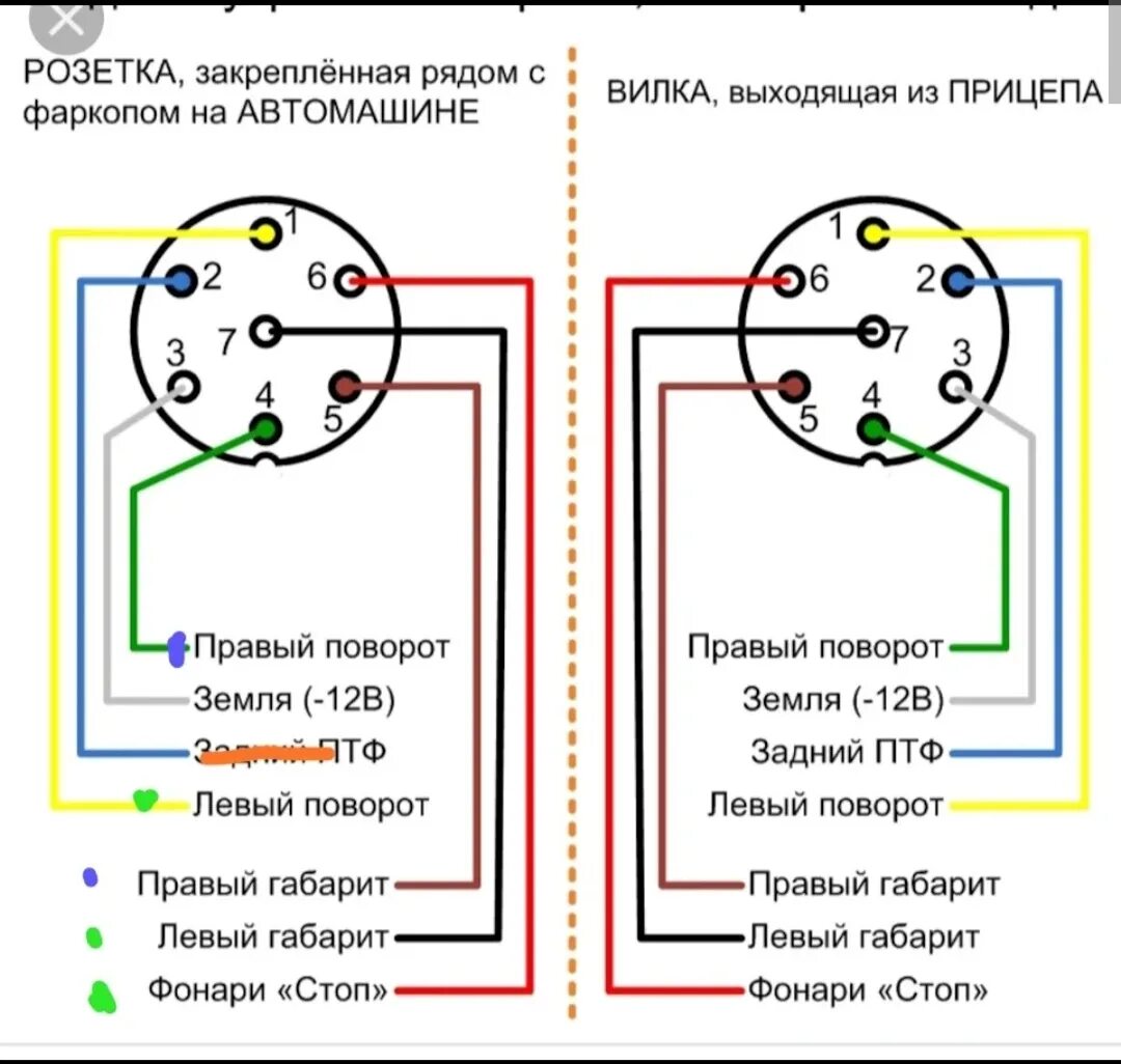 Подключение заднего фонаря полуприцепа Подключение электрики фаркопа - Hyundai i40, 2 л, 2015 года своими руками DRIVE2