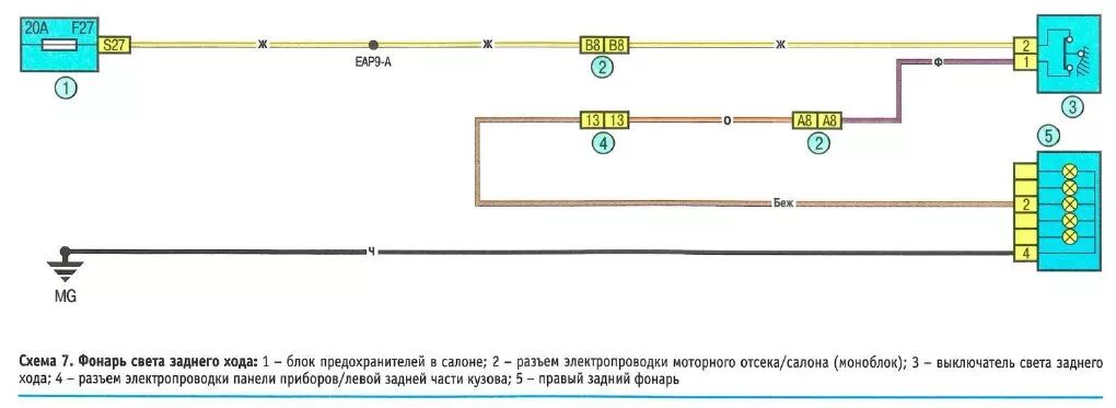 Подключение заднего хода Плюсовой провод лампы заднего хода (Временно) - Сообщество "Renault Dacia Logan 