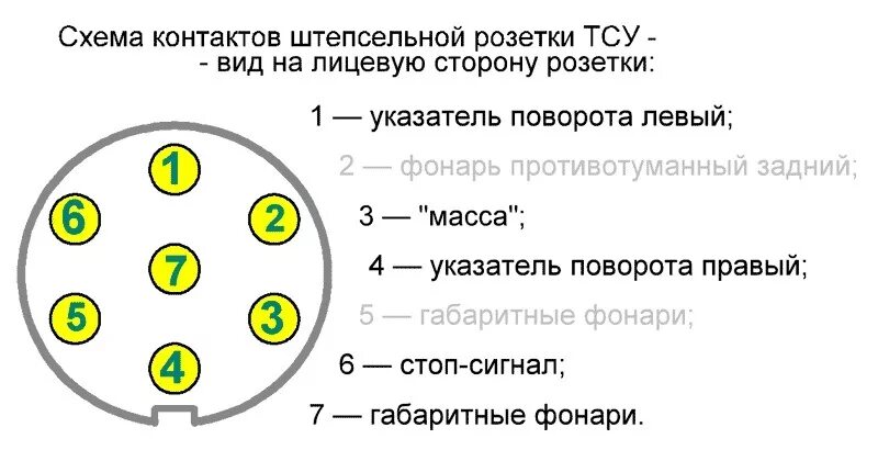 Подключение заднего хода к прицепу Схема согласования с прицепом (sxem.org) - DRIVE2