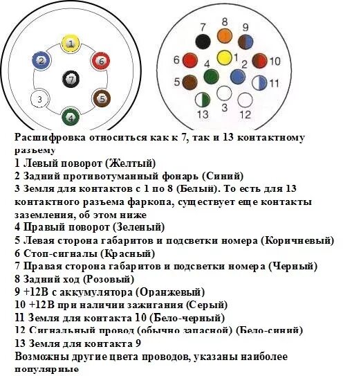 Прицеп, задний ход, противотуманки, распиновка - Lada 210740, 1,6 л, 2011 года н