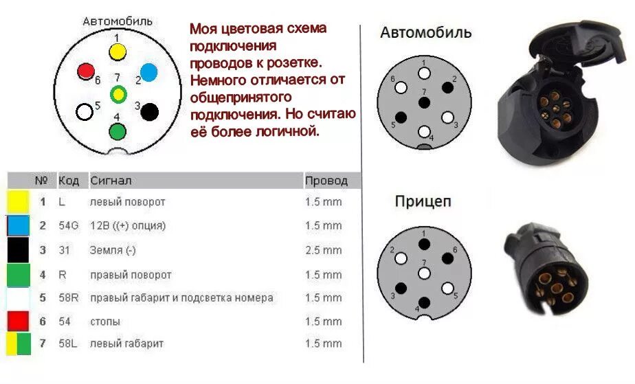 Подключение заднего хода к прицепу 38. Установка фаркопа и подключение электропроводки - Lada 21043, 1,5 л, 2003 го