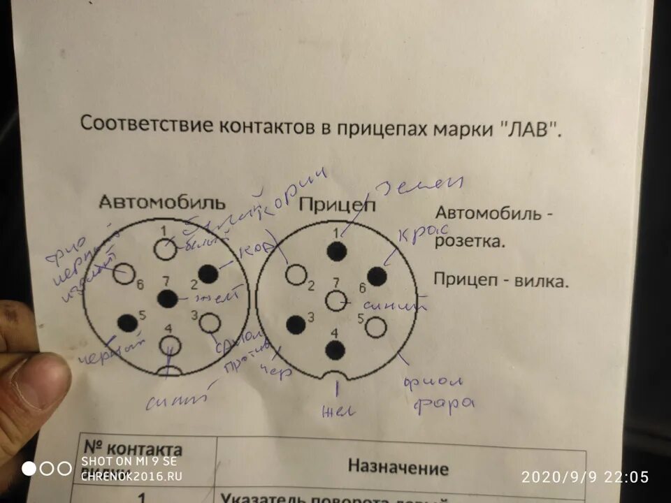 Подключение заднего хода к прицепу Прицеп, задний ход, противотуманки, распиновка - Lada 210740, 1,6 л, 2011 года н