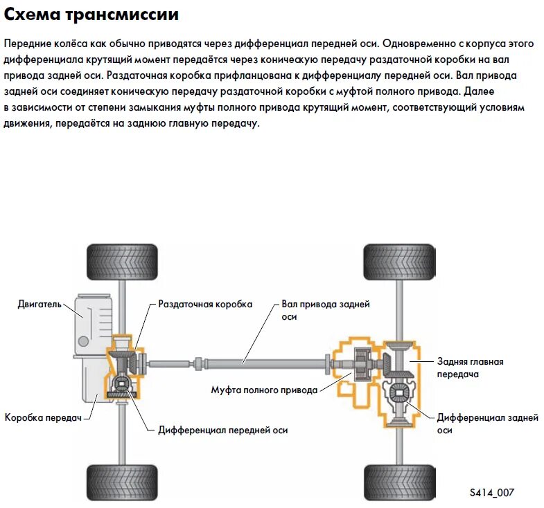 Подключение заднего привода на Схема привода 4Motion Форум автомобильного клуба любителей VW Tiguan