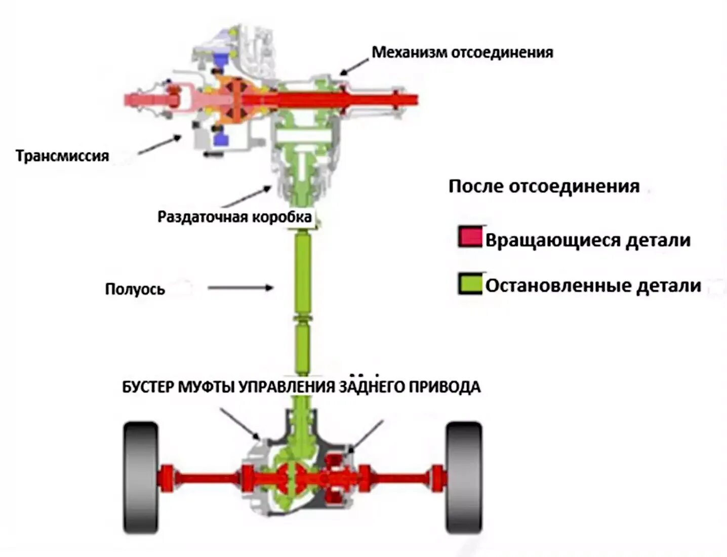 Подключение заднего привода на Тест-драйв Chevrolet Traverse: найти ребенка в багажнике