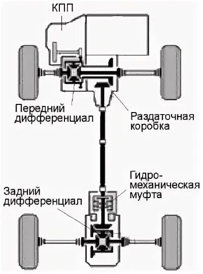 Подключение заднего привода на Полный привод Toyota на автомобилях Toyota 1980-2000