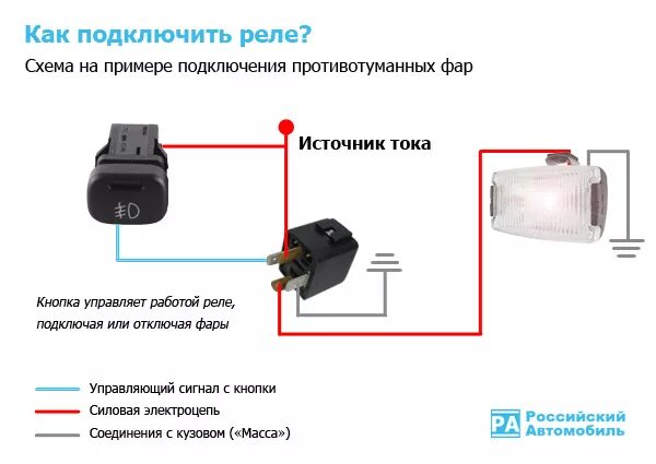 Подключение заднего противотуманного фонаря Подключение противотуманных фар - Lada 21073, 1,6 л, 1997 года электроника DRIVE