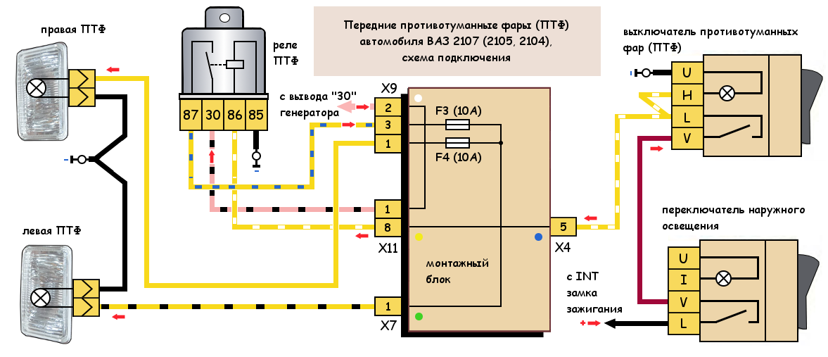 Подключение заднего птф ваз 2106 ПТФ (противотуманные фары) ВАЗ 2107, схема подключения