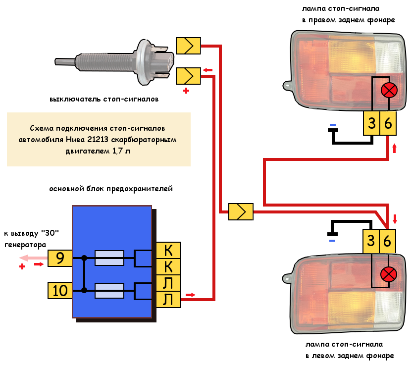 Подключение заднего стоп сигнала Стопы (стоп-сигналы) автомобиля Нива 21213 схема подключения