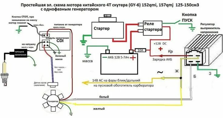 Подключение заднего стоп сигнала китайский скутер 50к Электрическая принципиальная схема скутера Скутер, Принципиальная схема, Двигате