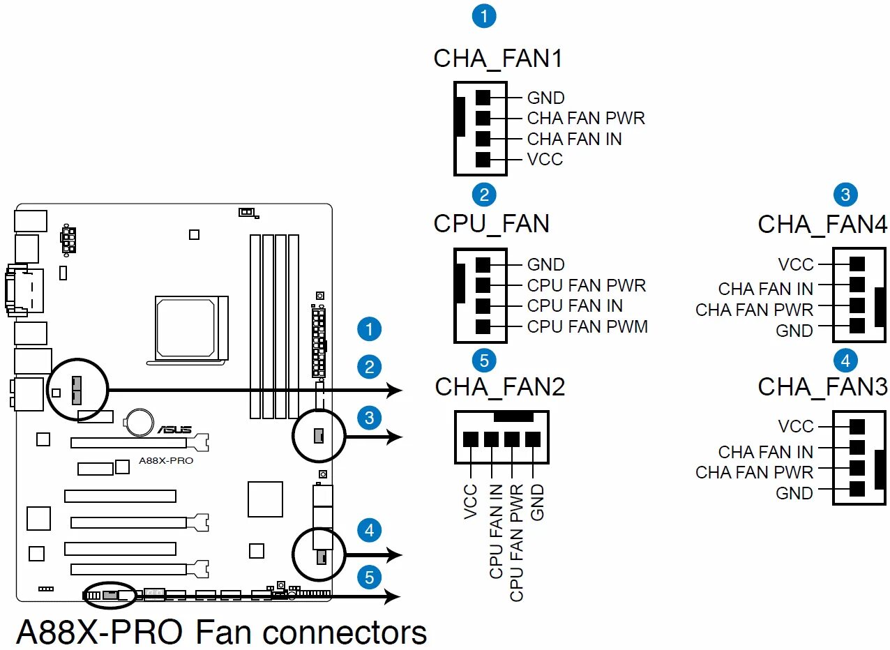 Подключение заднего вентилятора к материнской плате Обзор и тестирование материнской платы ASUS A88X-PRO