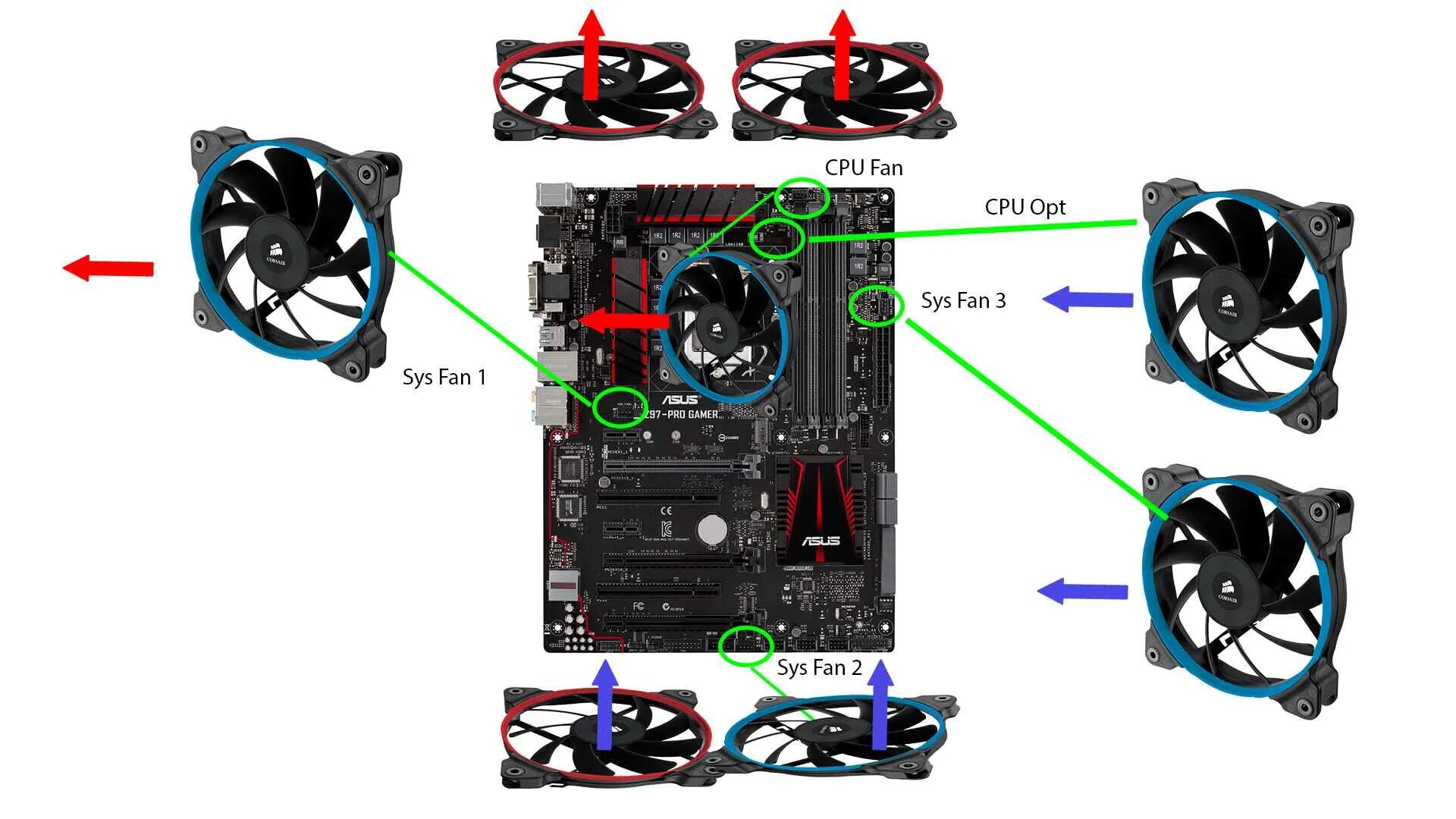 Подключение заднего вентилятора к материнской плате 10 Best PC Fan Controller To Get Right Now Robots.net