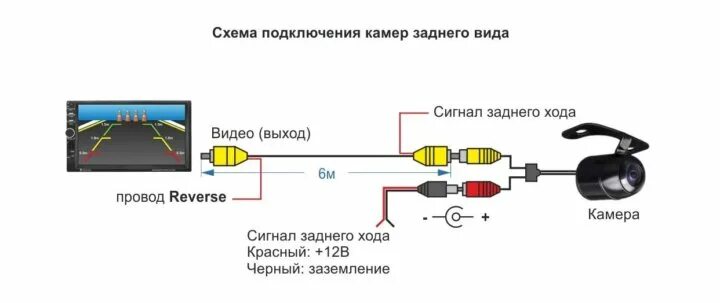 Подключение задней камера на автомагнитолу андроид Провода для подключения камеры заднего вида - купить в Москве, цена 350 руб., пр