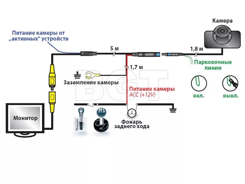 Камера заднего вида: подключение к магнитоле