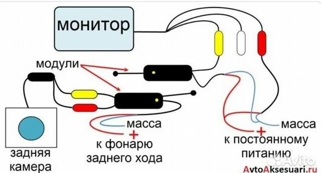 Подключение задней камеры через кнопку Передатчик- приемник беспроводной камеры задвида купить в Чите Авито