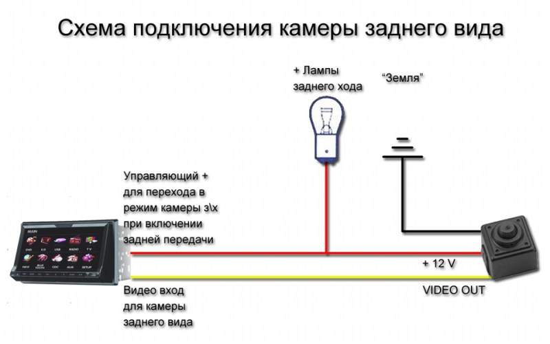 Подключение задней камеры ibox Читайте про Как подсоединить заднюю камеру на авто к магнитоле