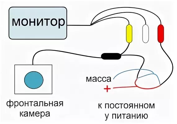 Подключение задней камеры к монитору схема Схема подключения камеры заднего вида к телевизору