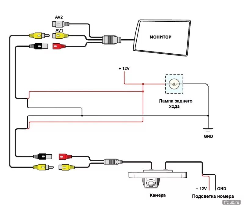 Подключение задней камеры к монитору схема Камера заднего вида + монитор - Ford Focus II Hatchback, 1,8 л, 2007 года электр
