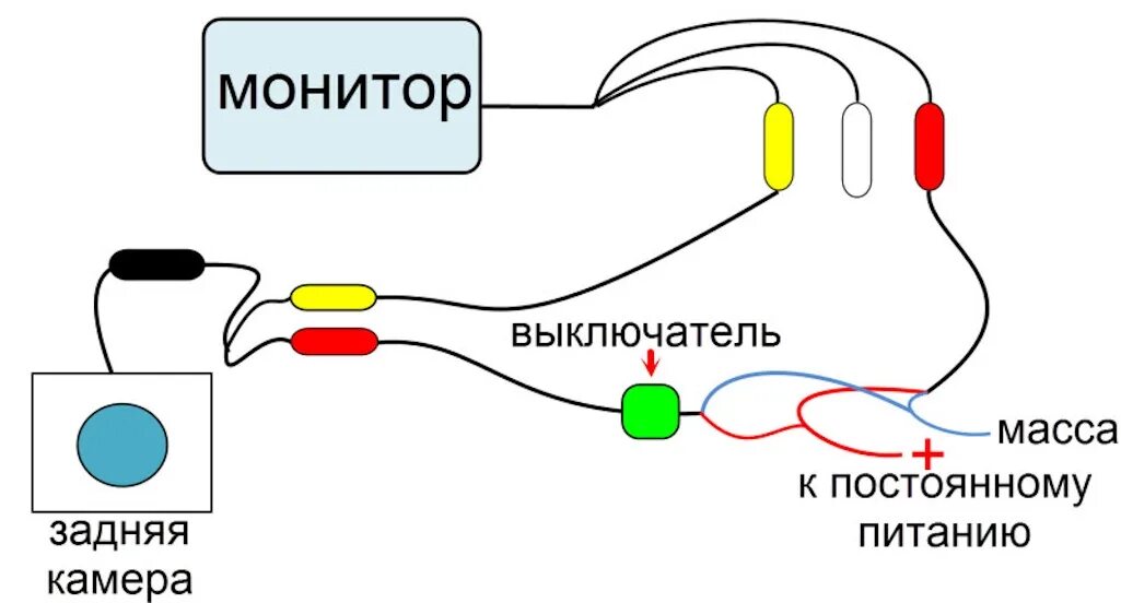 Подключение задней камеры к монитору схема Как подключить и установить камеру заднего вида к магнитоле автомобиля своими ру