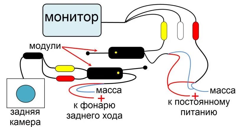 Подключение задней камеры к монитору схема Зеркало заднего вида и Монитор 5 дюймов - KIA Sportage (1G), 2 л, 2004 года тюни