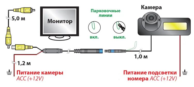 Подключение задней камеры к видеорегистратору Как подключить камеру на 10