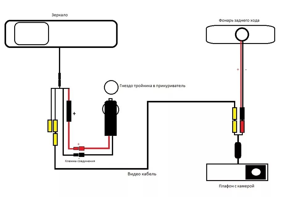 Подключение задней камеры к видеорегистратору зеркало Финальная подготовка к установке камеры заднего вида и зеркала с экраном - KIA R