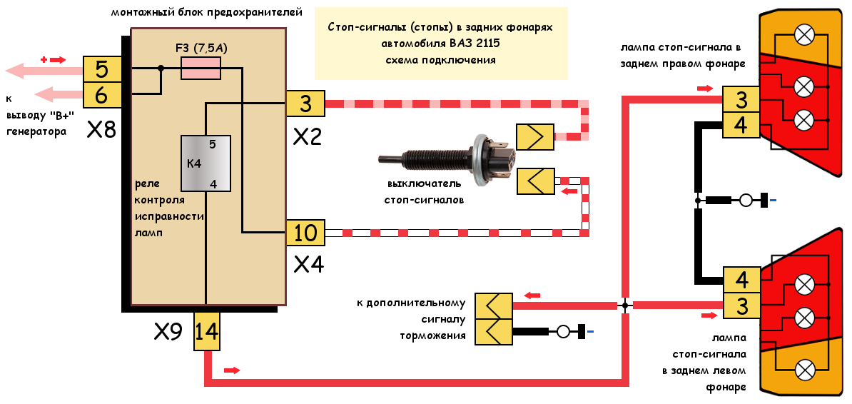 Подключение задней колодки прибора siemens rwf 55.5 Как подключены стоп-сигналы на автомобиле ВАЗ 2115, схема TWOKARBURATORS Дзен