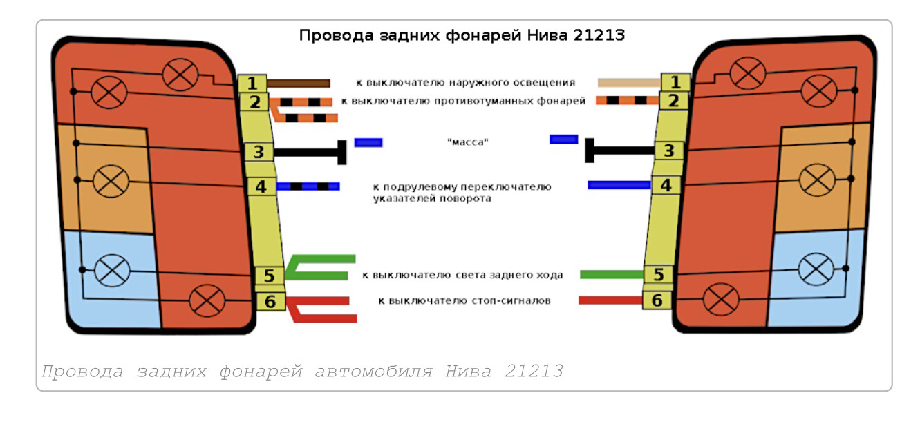 Подключение задней коробки прибора rwf 40.000 a97 Схема подключения задних фонарей ваз 2105 - 89 фото