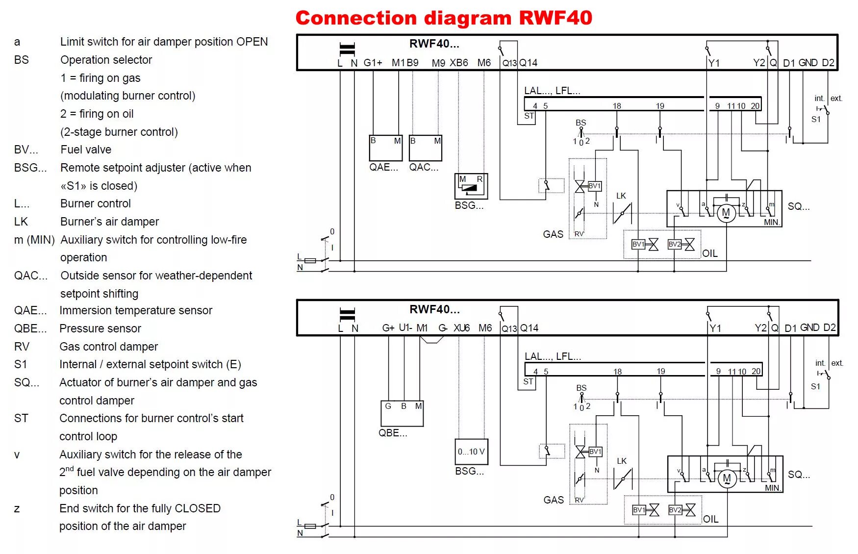 Подключение задней коробки прибора rwf 40.000 a97 Купить контроллер Siemens RWF. Инструкция, цена, доставка РФ и СНГ. Наличие на с