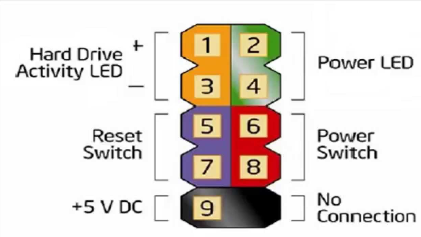 Подключение задней панели Re: IPMMB-FM Front IO Configuration - HP Support Community - 6705105