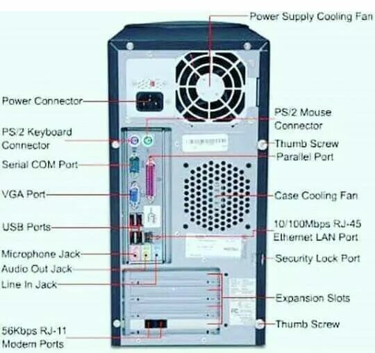 Подключение задней панели компьютера Pin by CREATIVE HEER on all othar Paige in 2022 Computer science, Computer learn